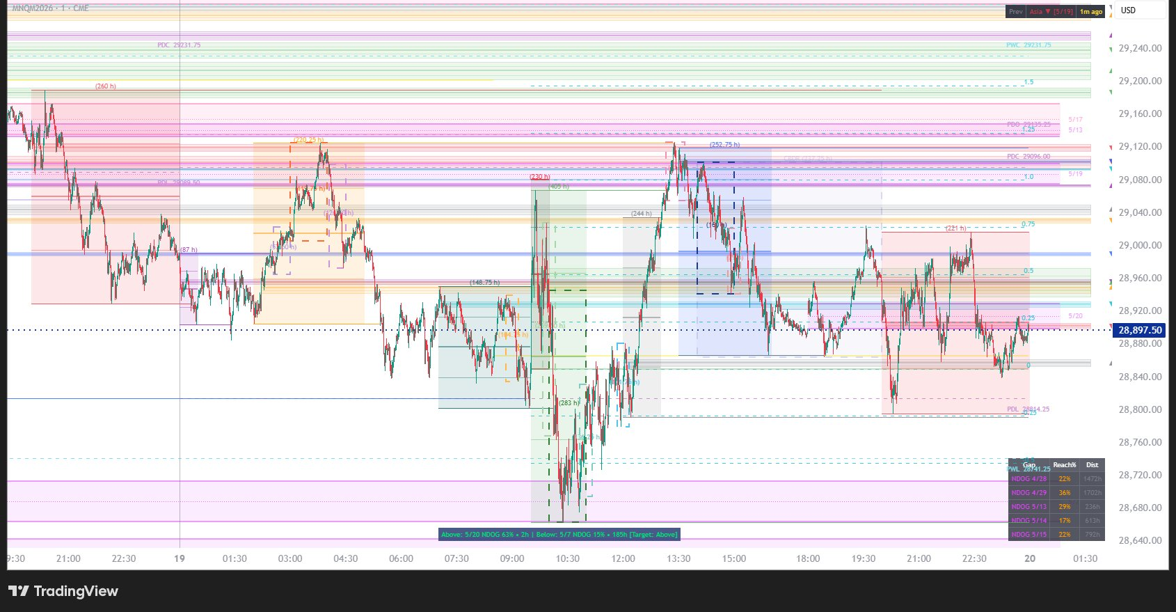 All 3 txntradez indicators on one chart