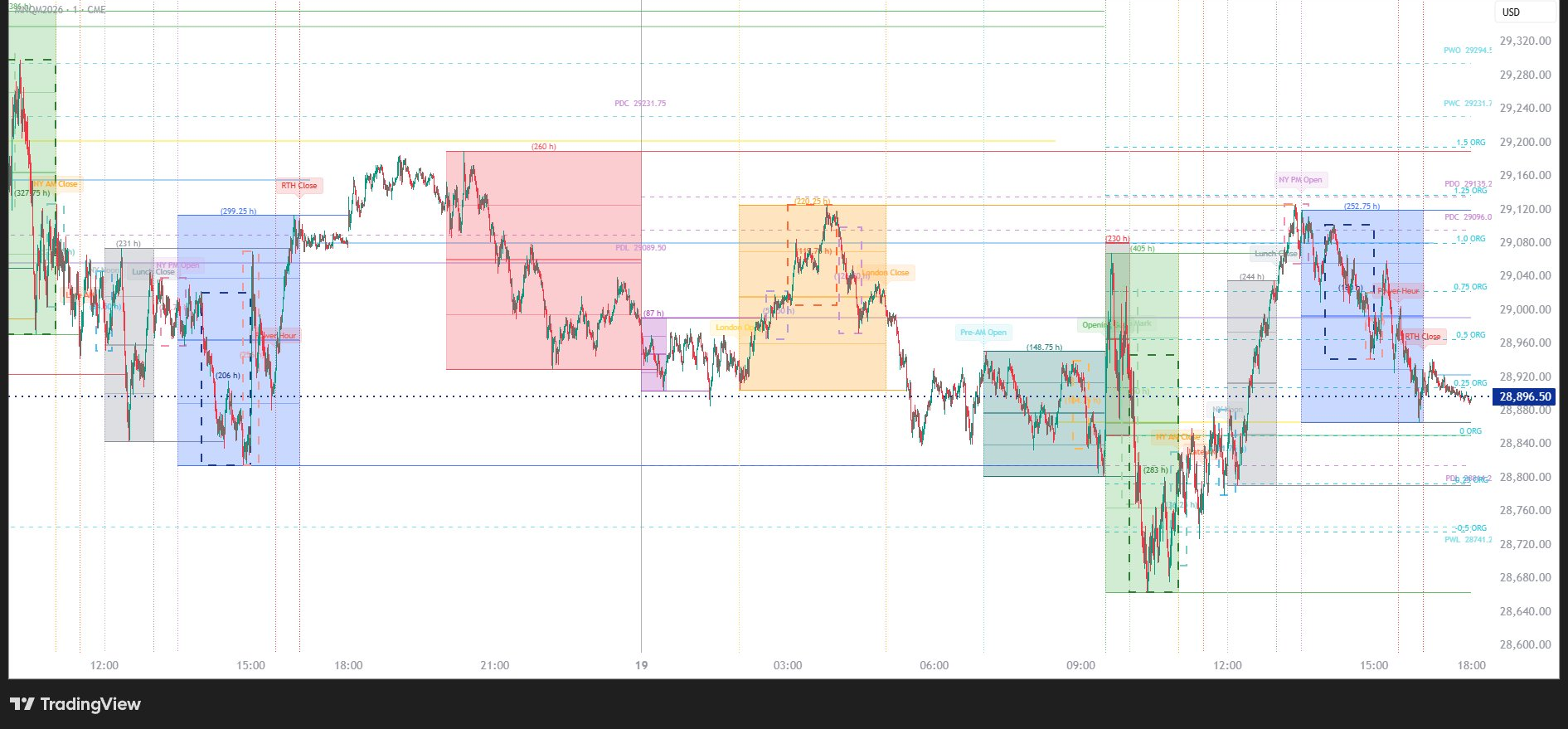 ICT Session+ Indicator on TradingView